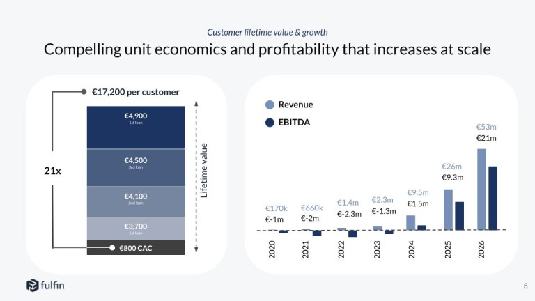 Unit economics and growth forecast