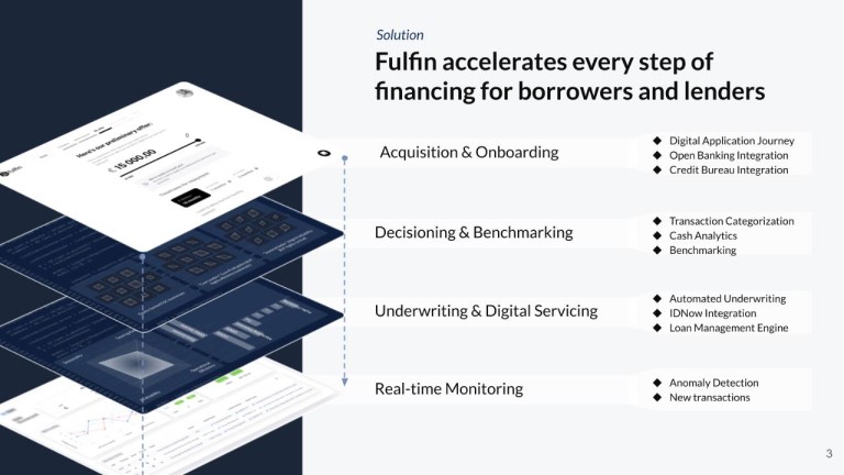 Solution stack: acquisition to monitoring