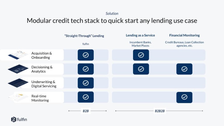 Pitch presentation slide